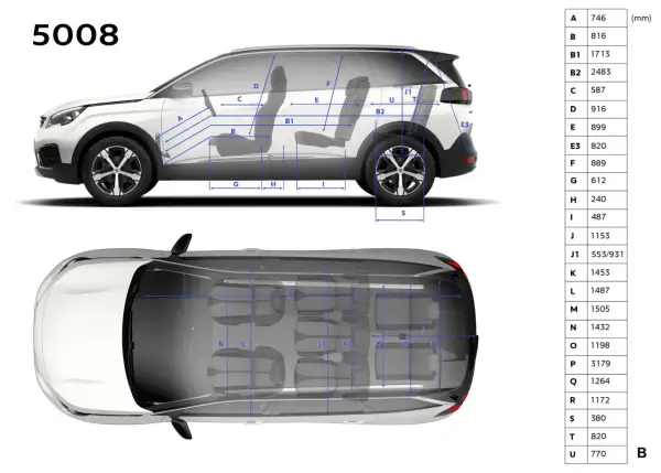Peugeot 5008 wymiary: Czy zmieści się w Twoim garażu?